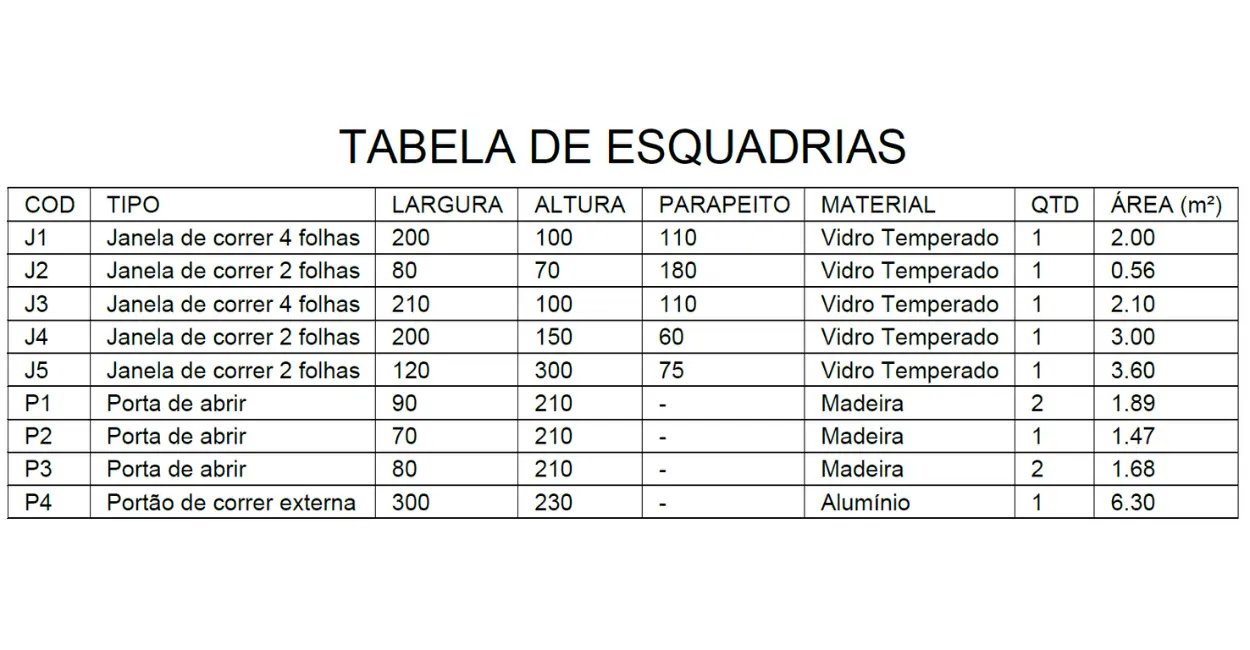 Quadro de esquadrias de plantas de casas dois quartos